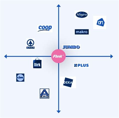 merkpositionering betekenis|merkpositionering voorbeeld.